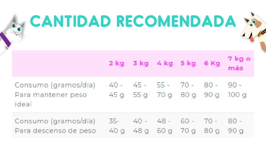 Vitalcan Complete Gato Control Peso Castrado 7.5 Kg