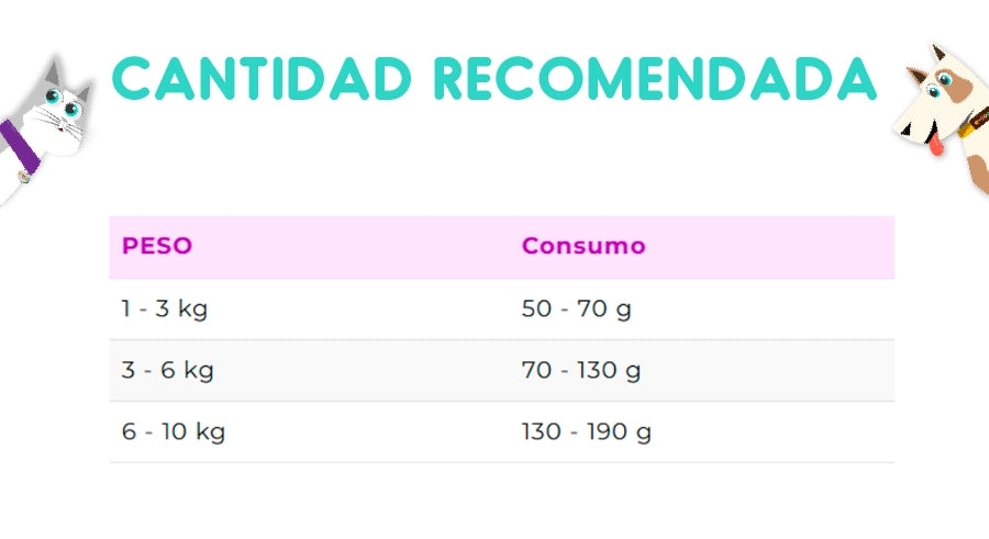 Vitalcan Complete Perro Adulto Raza Pequeña 7.5 Kg