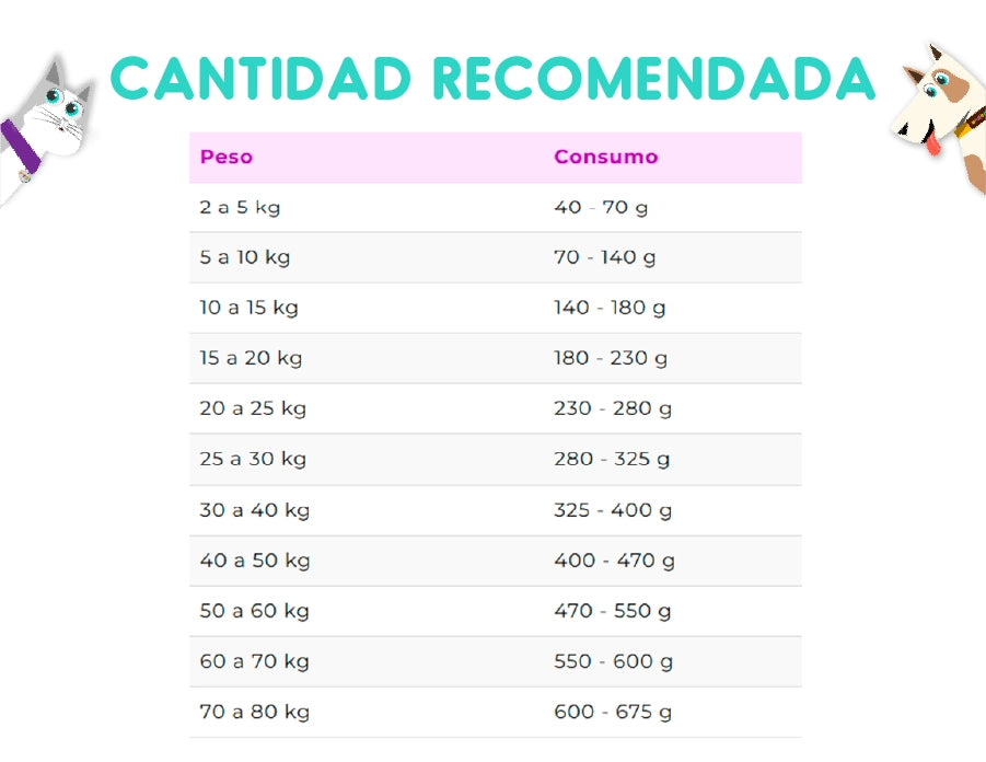 Vitalcan Complete Perro Control Peso 20 Kg