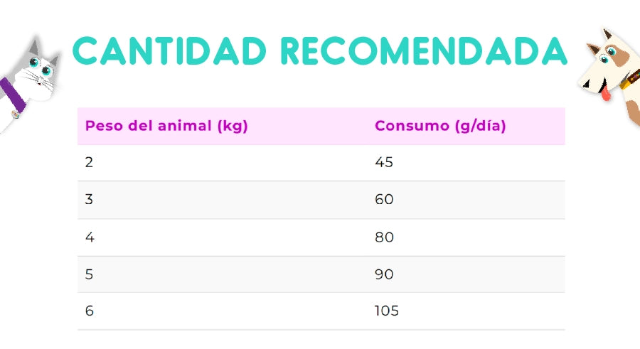 Vitalcan Premium Gato Adulto Urinary 7.5 Kg
