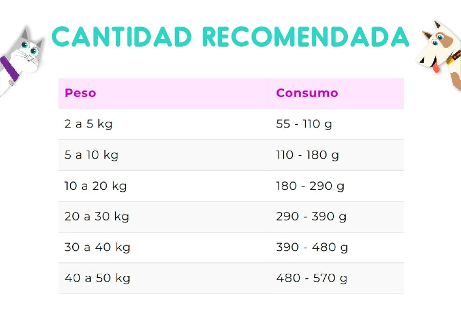 Vitalcan Premium Perro Adulto Pack Ahorro 24 Kg