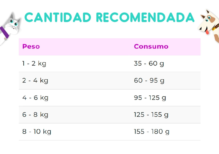 Vitalcan Premium Perros Adultos Razas Pequeñas 7.5 Kg
