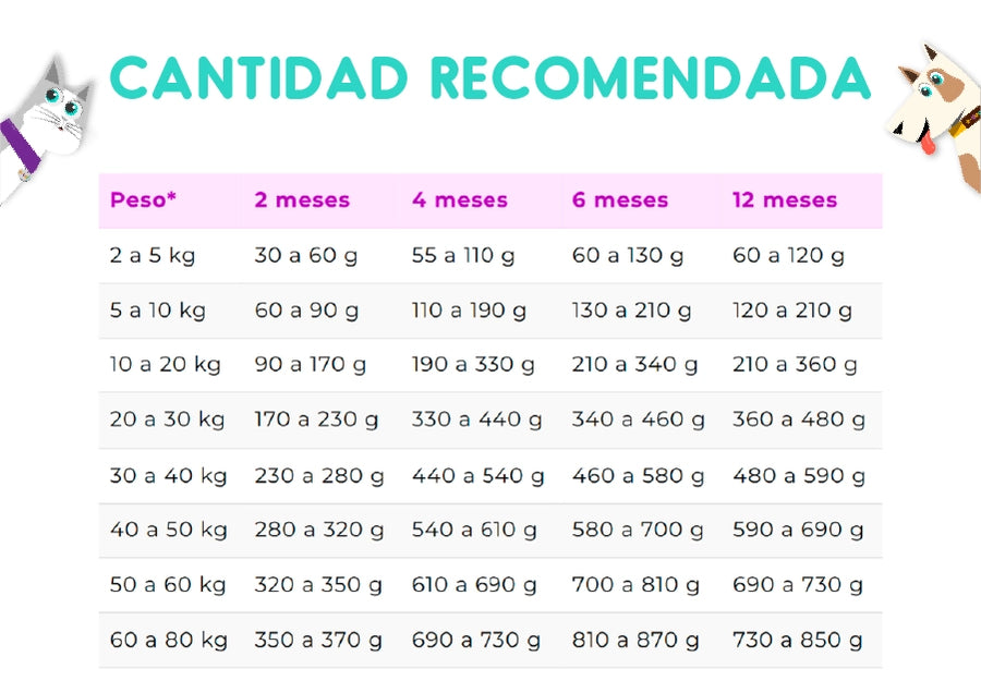 Vitalcan Premium Perro Cachorro 15 Kg