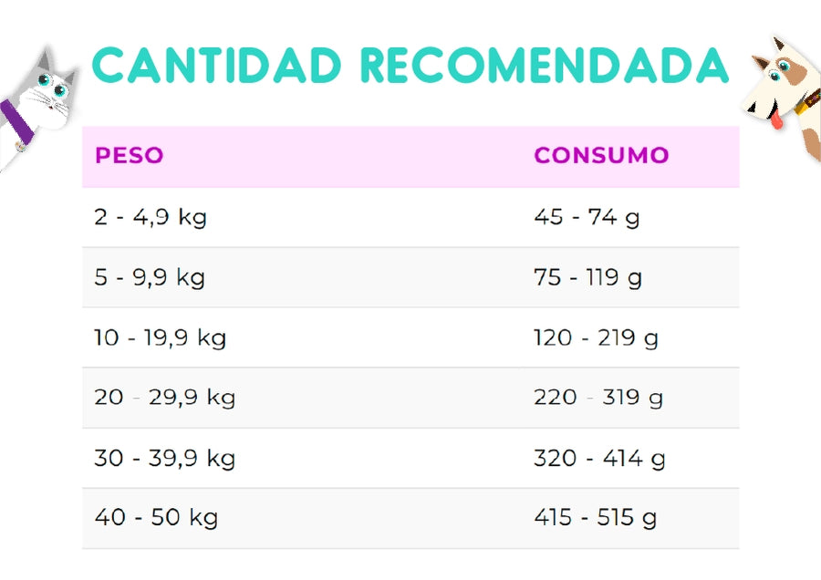 Vitalcan Therapy Canine Obesity Management 2 Kg
