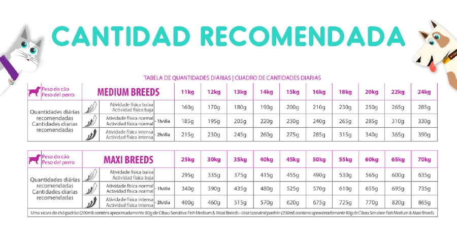 Cibau Fish Medium y Maxi 12 kg