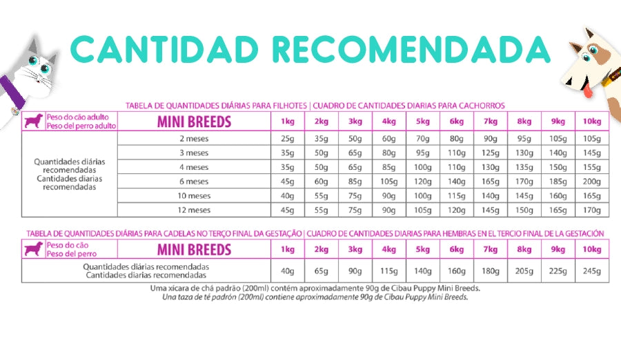 Cibau Puppy Mini 1 kg