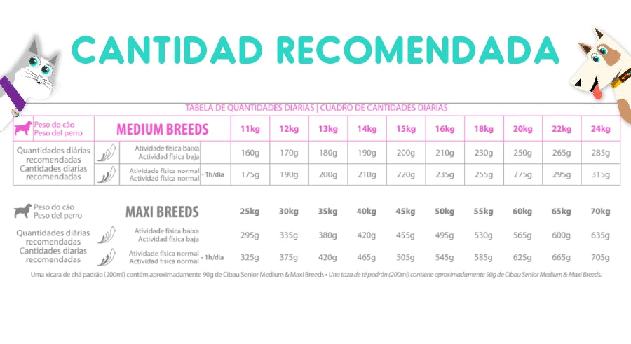 Cibau Senior Medium y Maxi 12 kg