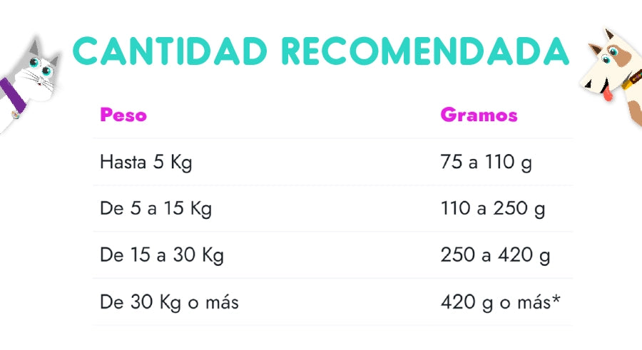 Fit Formula Perro Adulto 20 Kg