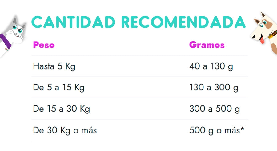 Fit Formula Cachorro 3 Kg