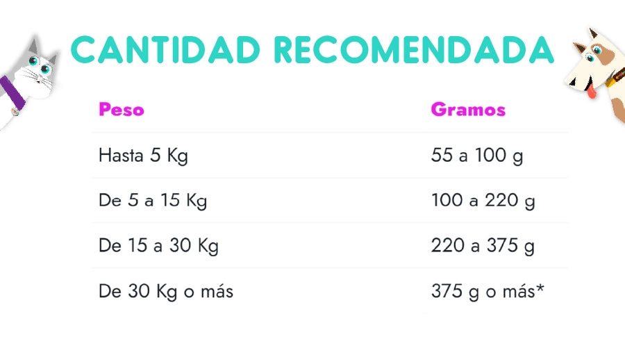 Fit Formula Senior 20 Kg